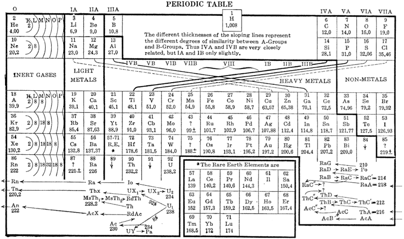 Deming 1925